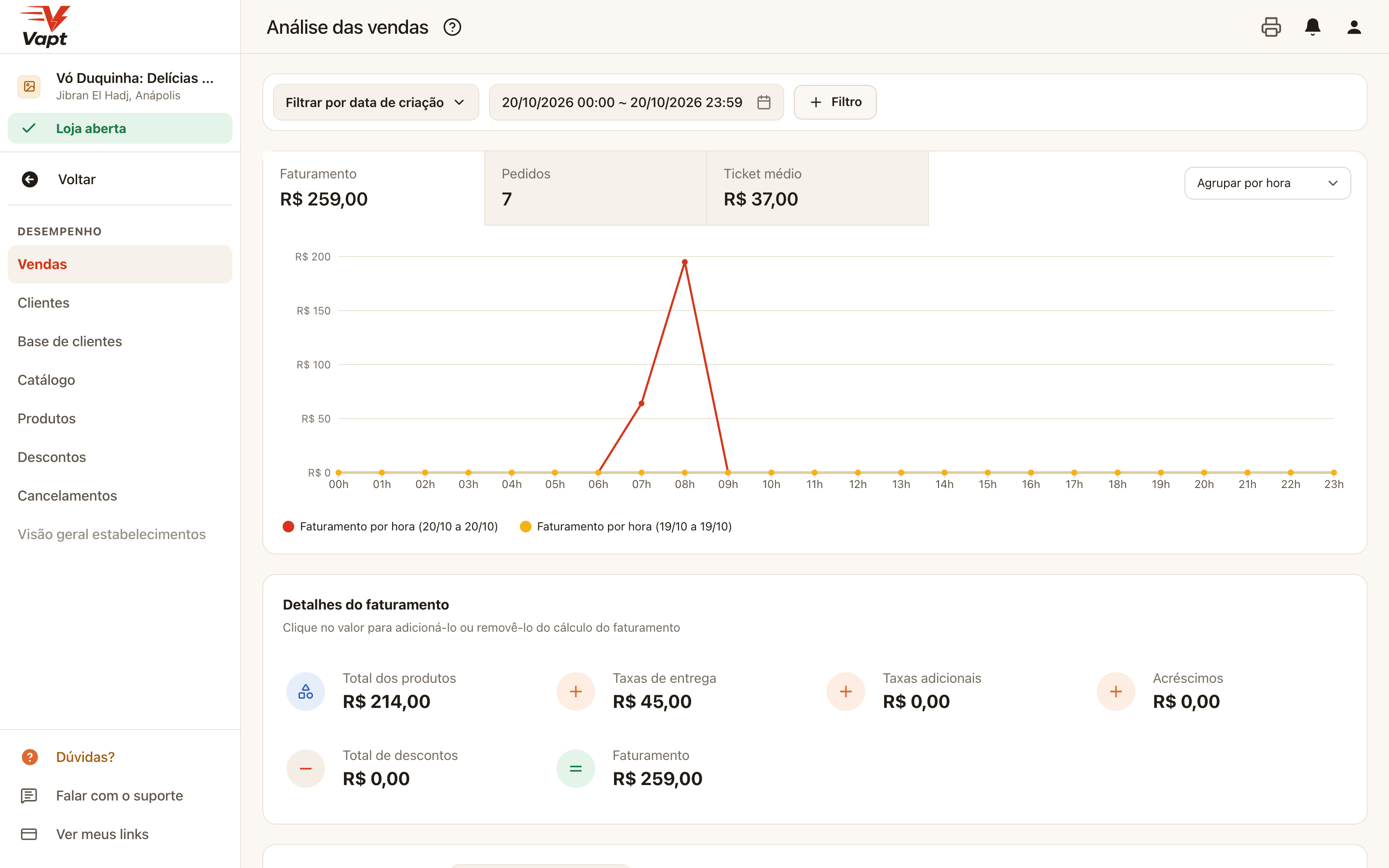 Sales report.